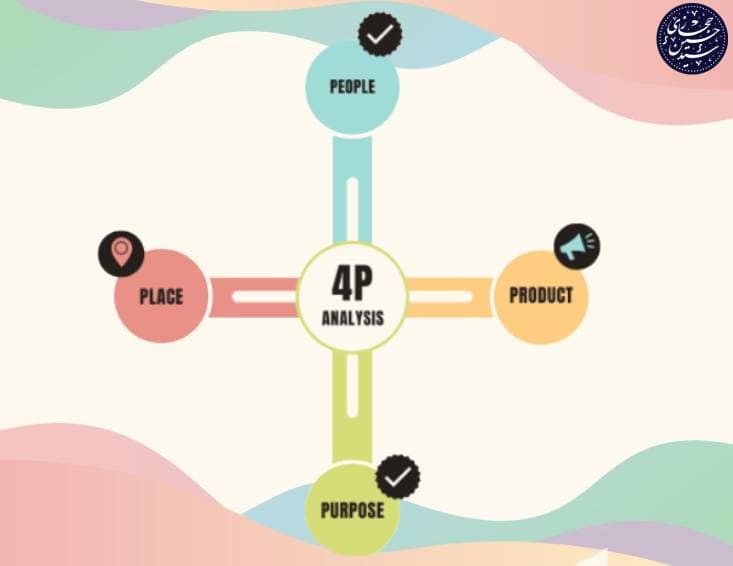 مدل 4P در برند کارفرمایی